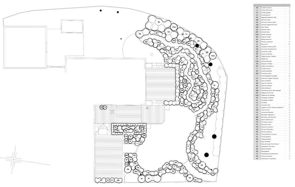 Elmwood Barn Planting Plan for Garden Design