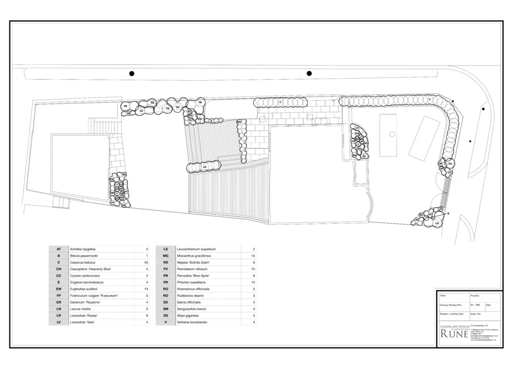 garden design planting plan russel road